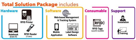 Best RFID asset management system in Dubai (UAE)